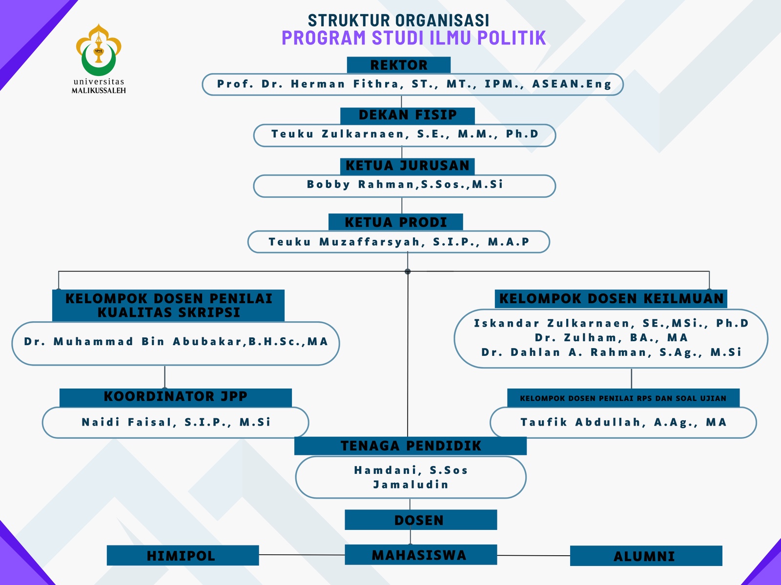 Struktur_Organisasi.jpeg